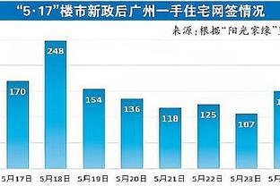 每体：罗克排除受伤可能，能参加对皇马的西超杯决赛